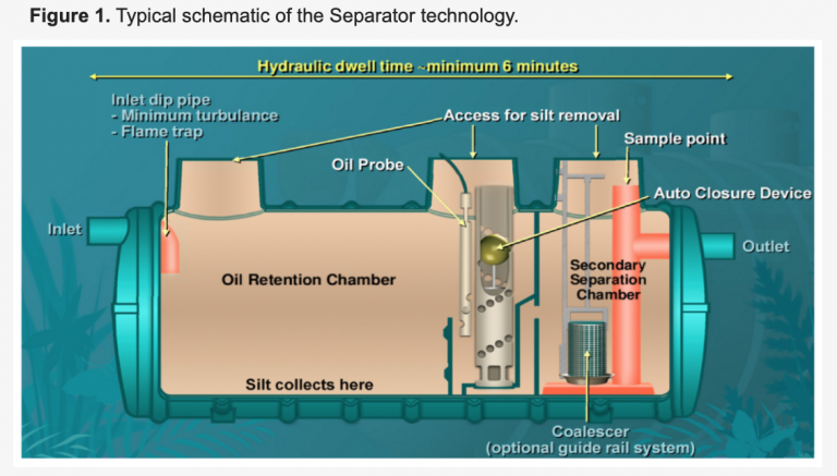 Hydrocarbon Capture Technology